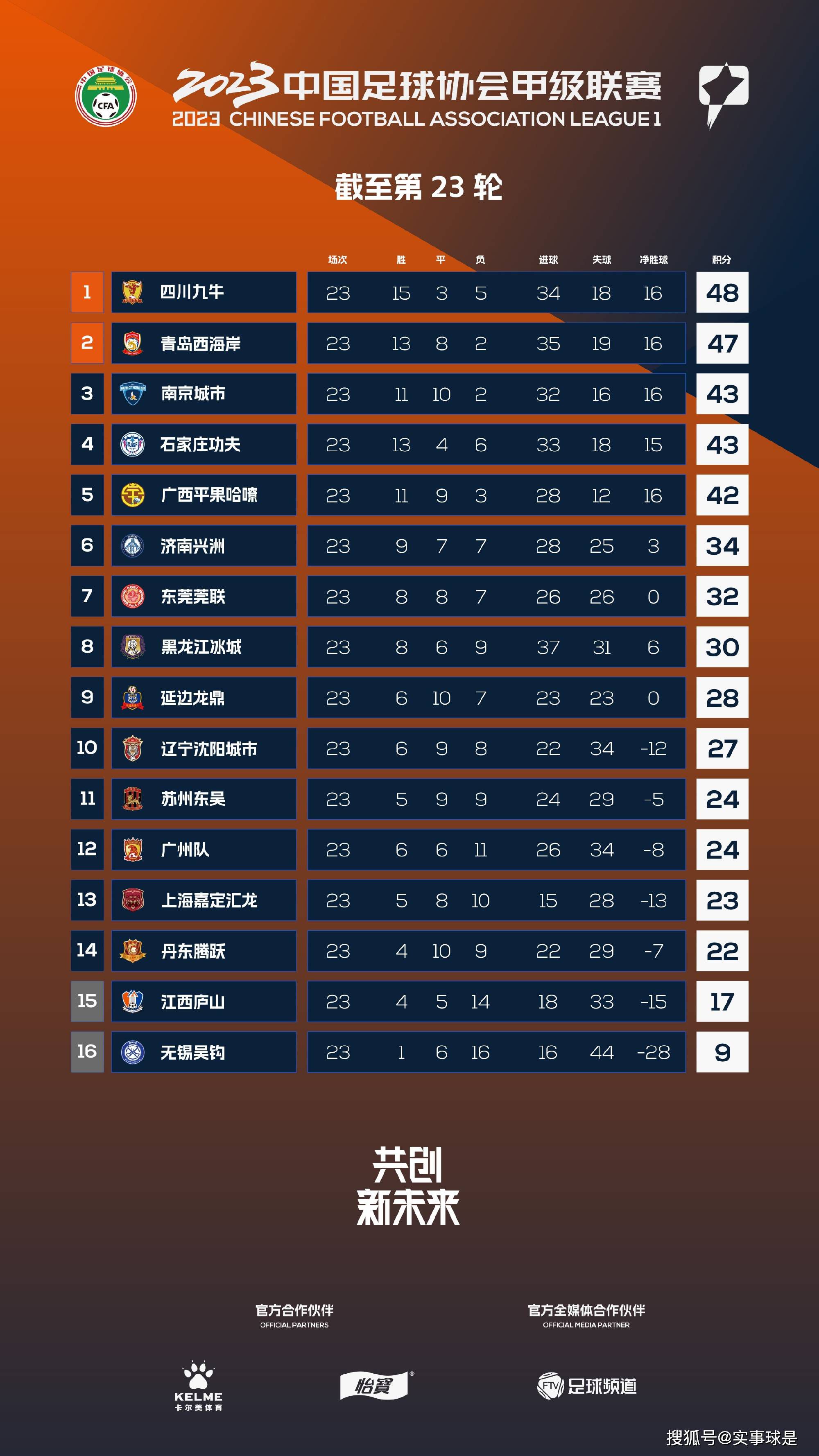 西甲第15轮，巴塞罗那主场迎战马德里竞技。